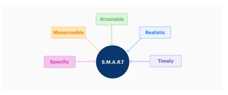 smart-project