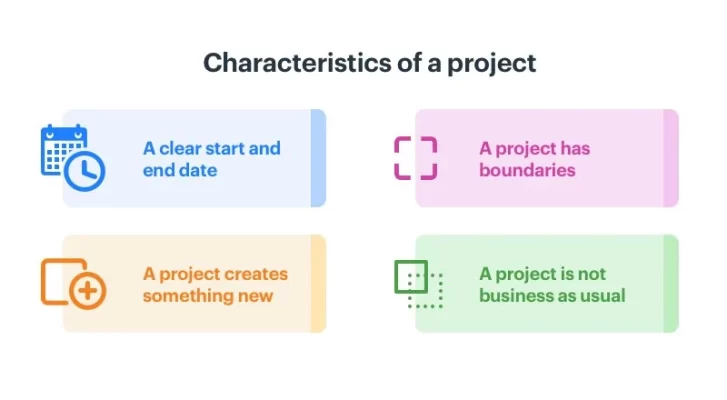 project-characteristics