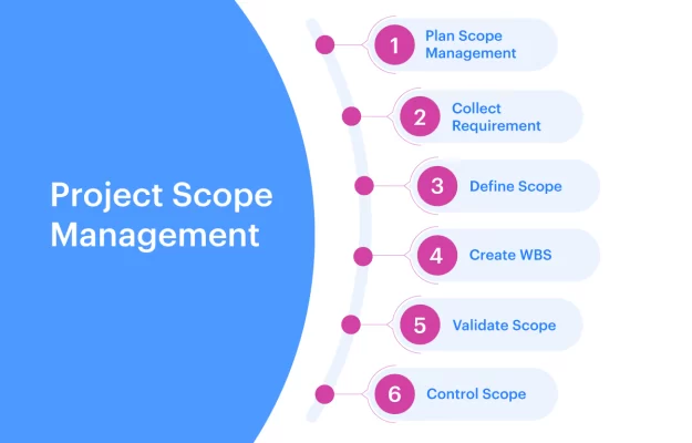 project-scope-management