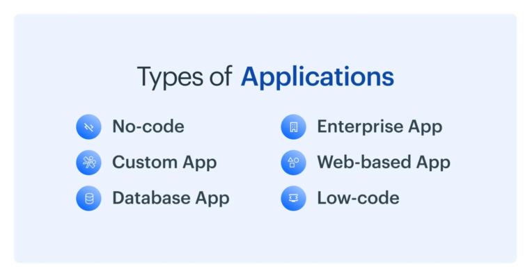 Different types of applications
