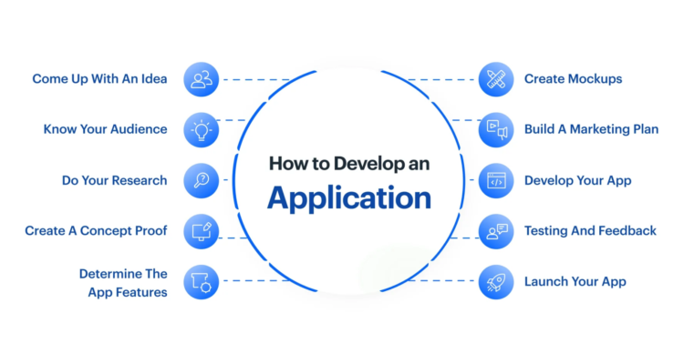 How to develop an application in 2024
