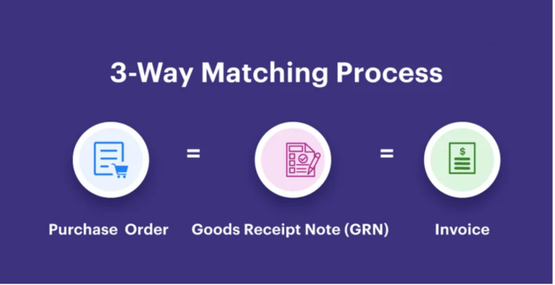 Components of a three-way match
