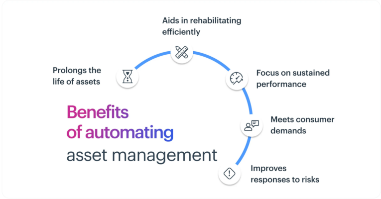 Benefits of automating asset management
