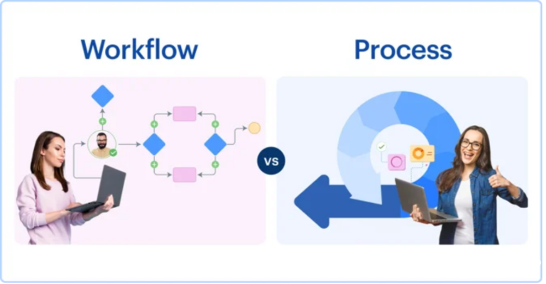 Workflows vs. Processes - Key Differences
