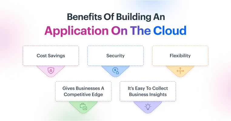 the benefits of using cloud-based applications