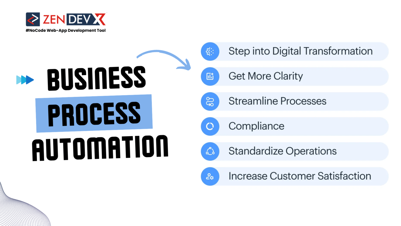 Business Process Automation: A Complete Guide for 2024