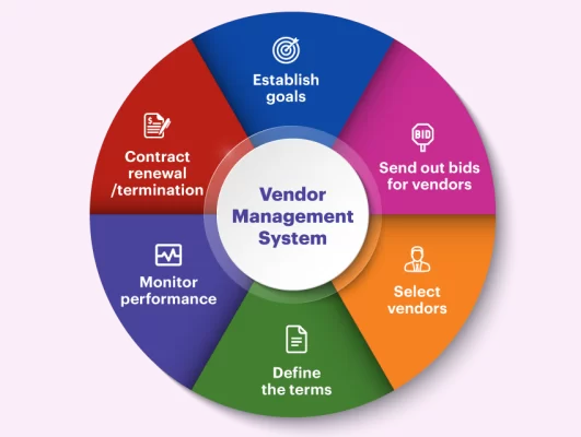 Vendor Management System